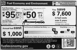 2011_Toyota_Prius_Plug-in_EPA_label